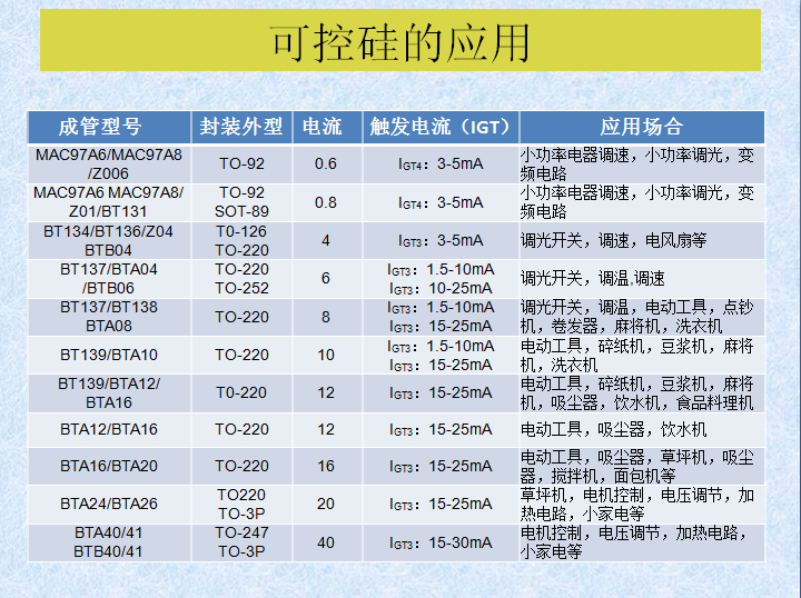 SCR(图3)