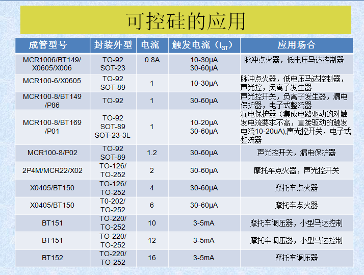 SCR(图2)