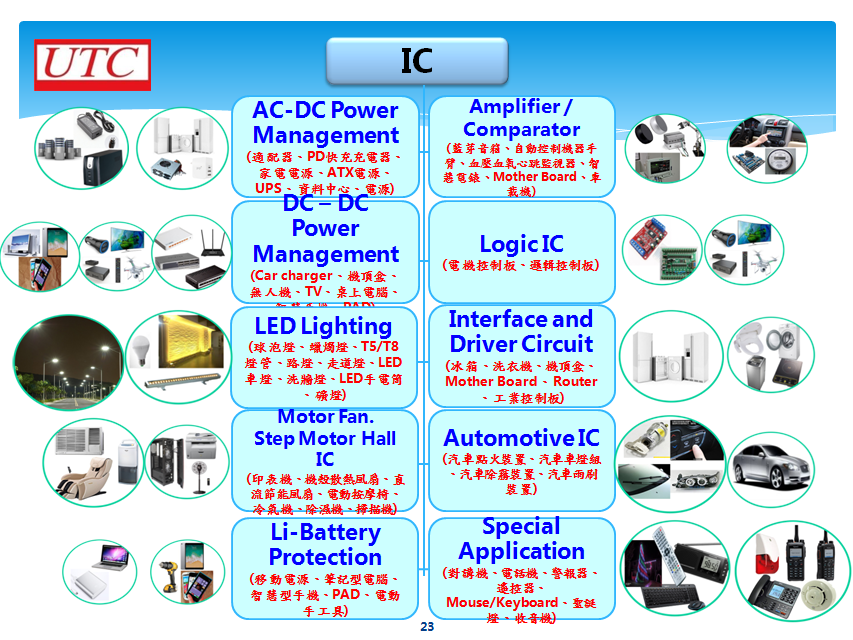 IC(图5)