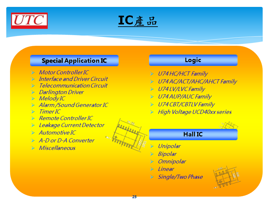 IC(图2)